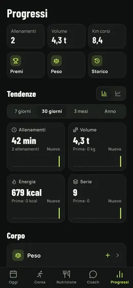 La pagina Progressi e le sue tendenze