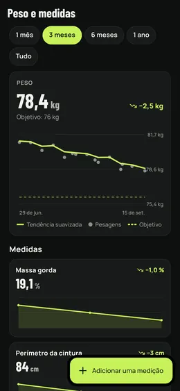 Peso e medidas em três meses