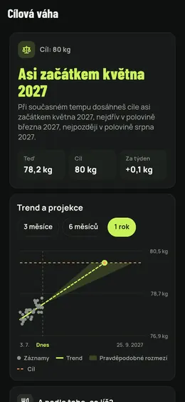 Cílová váha a její pravděpodobné datum