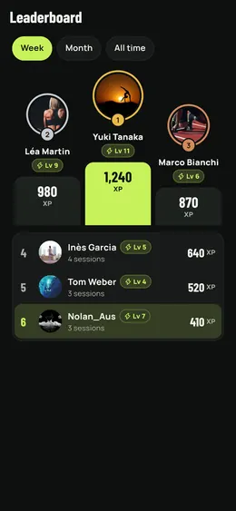 The week's leaderboard