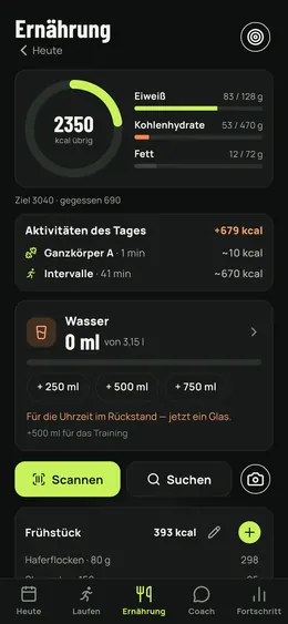 Der Ernährungstag