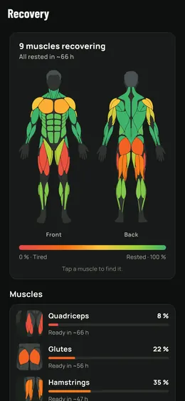Recovery on the body, front and back