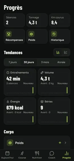 La page Progrès et ses tendances