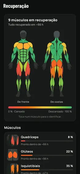 A recuperação no corpo, de frente e de costas