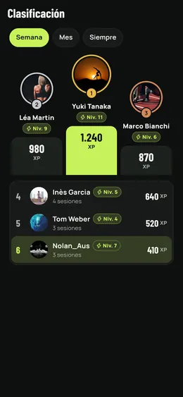 La clasificación de la semana