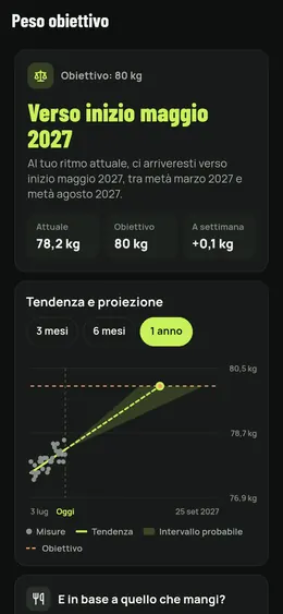Il peso obiettivo e la sua data probabile