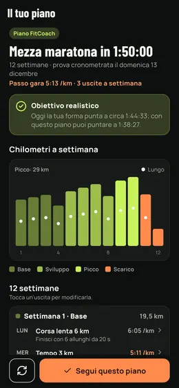 Un piano di mezza maratona in 12 settimane