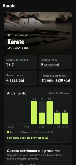 La pagina dello sport e il suo andamento