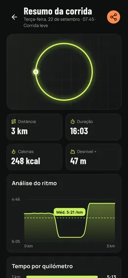 O resumo de uma corrida com a análise do ritmo