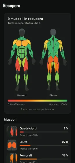 Il recupero sul corpo, davanti e dietro